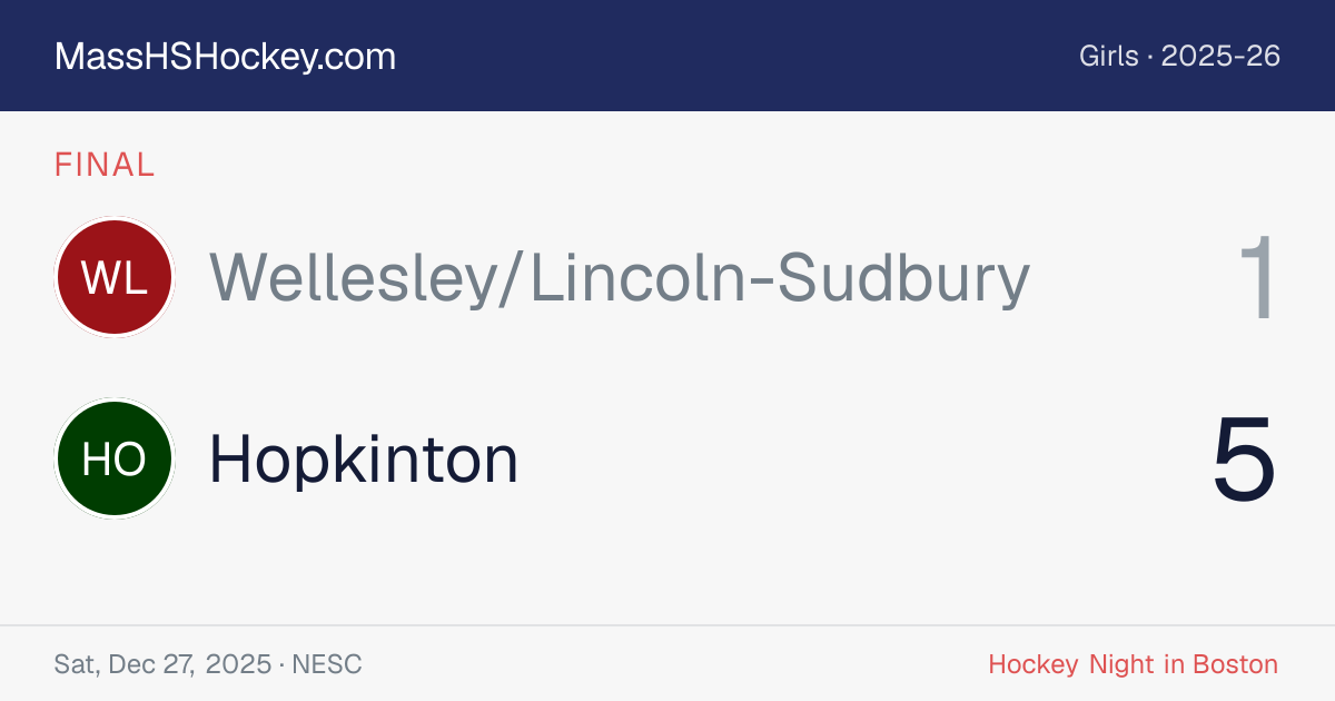 Wellesley/Lincoln-Sudbury at Hopkinton score card