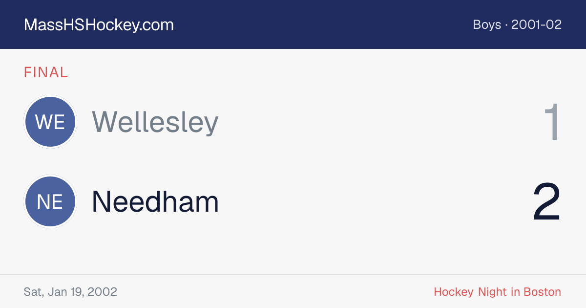 Wellesley at Needham score card