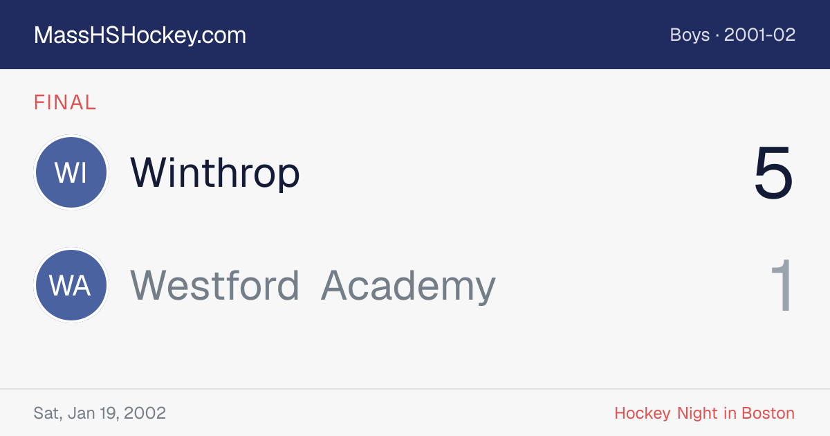 Winthrop at Westford Academy score card