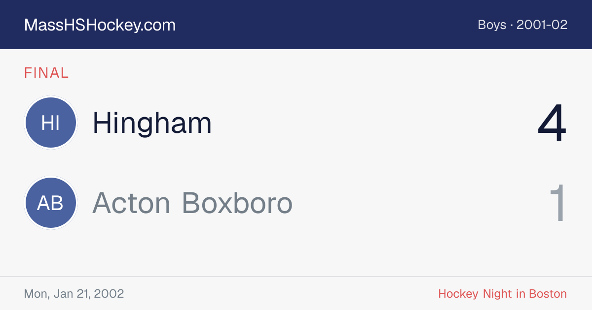 Hingham at Acton Boxboro score card