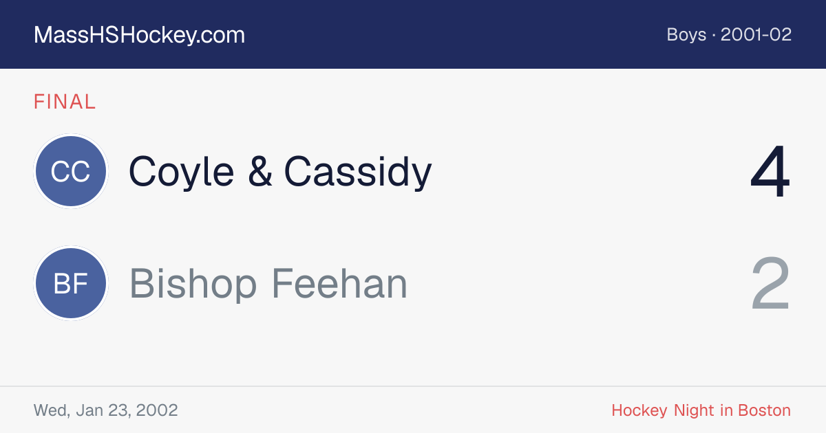 Coyle & Cassidy at Bishop Feehan score card