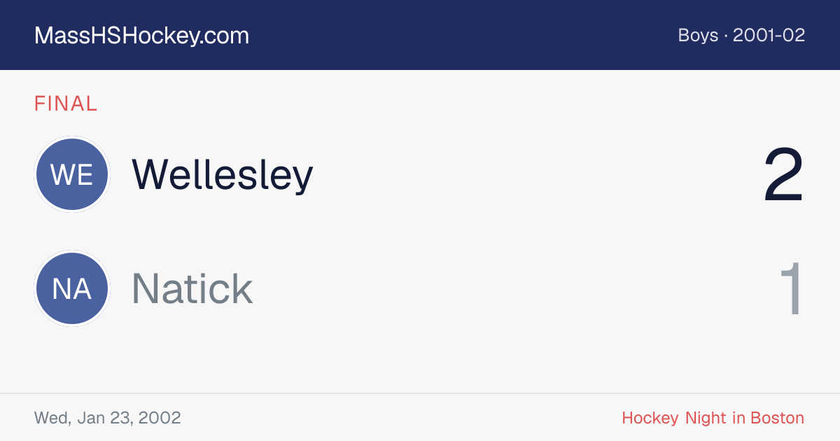 Wellesley at Natick score card
