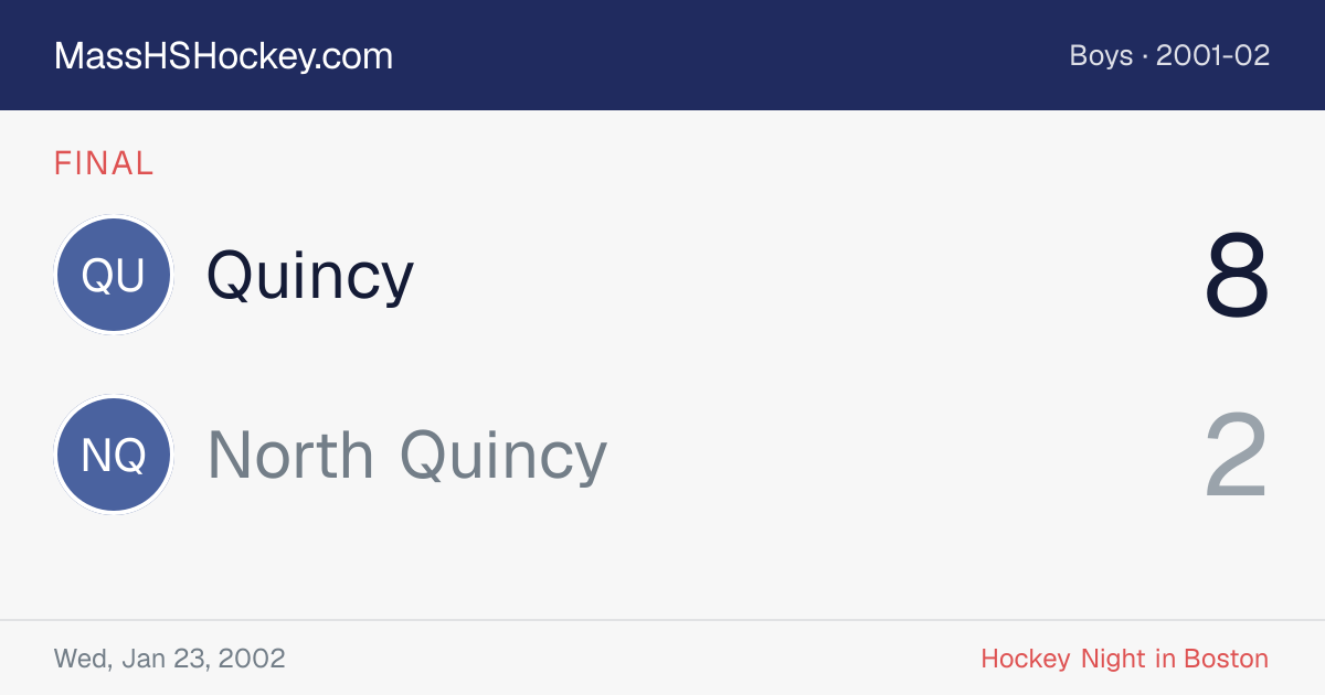 Quincy at North Quincy score card