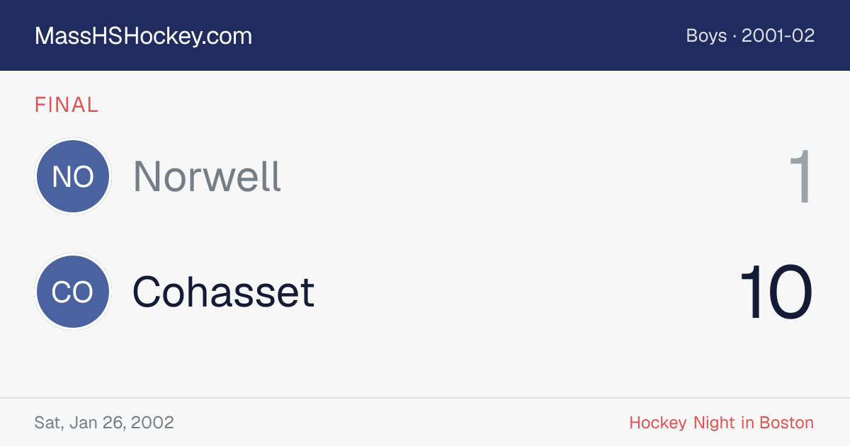 Norwell at Cohasset score card