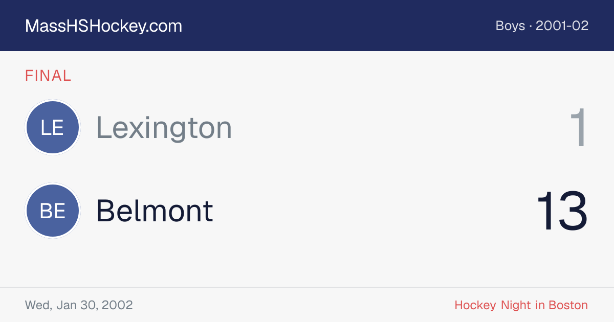 Lexington at Belmont score card