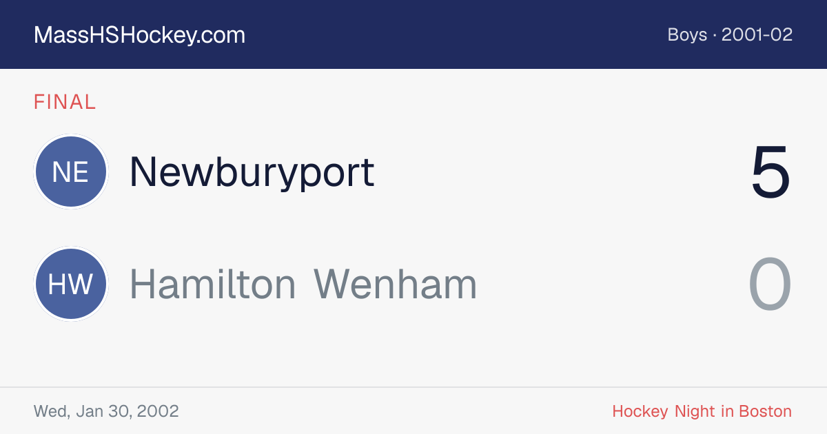 Newburyport at Hamilton Wenham score card