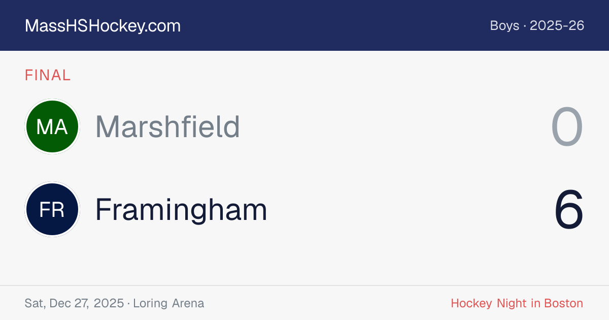 Marshfield at Framingham score card