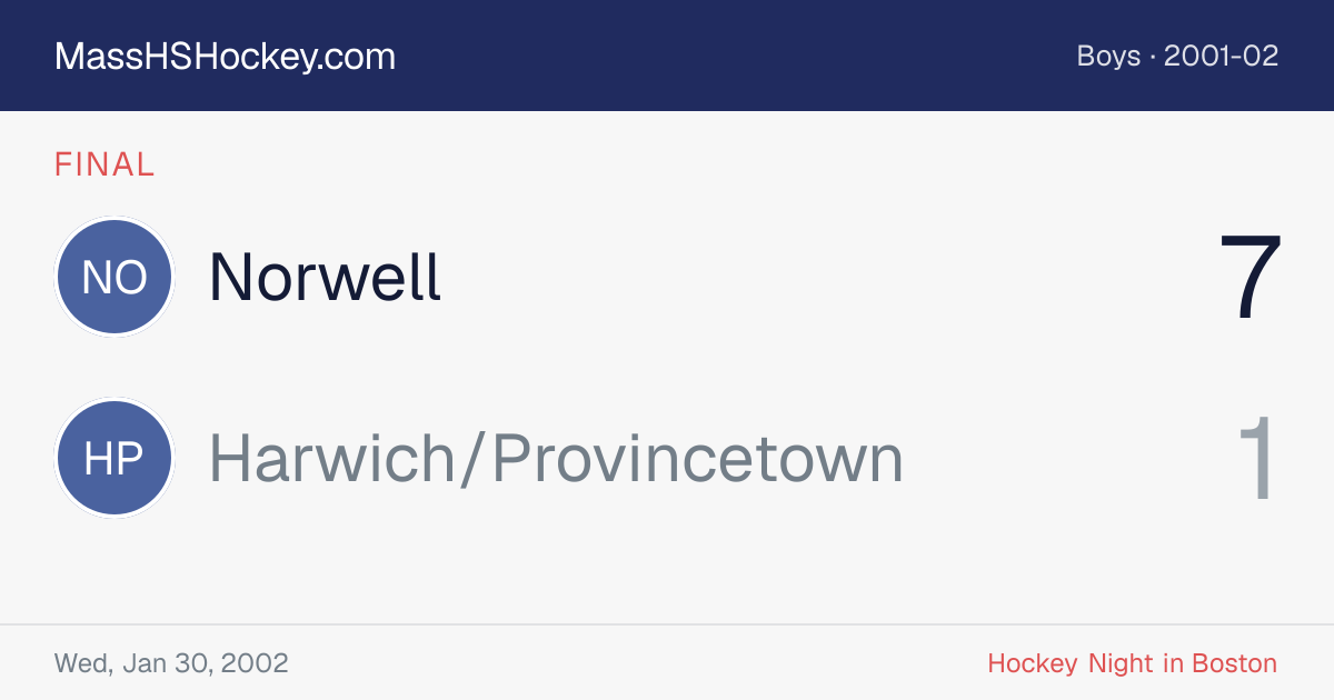 Norwell at Harwich/Provincetown score card