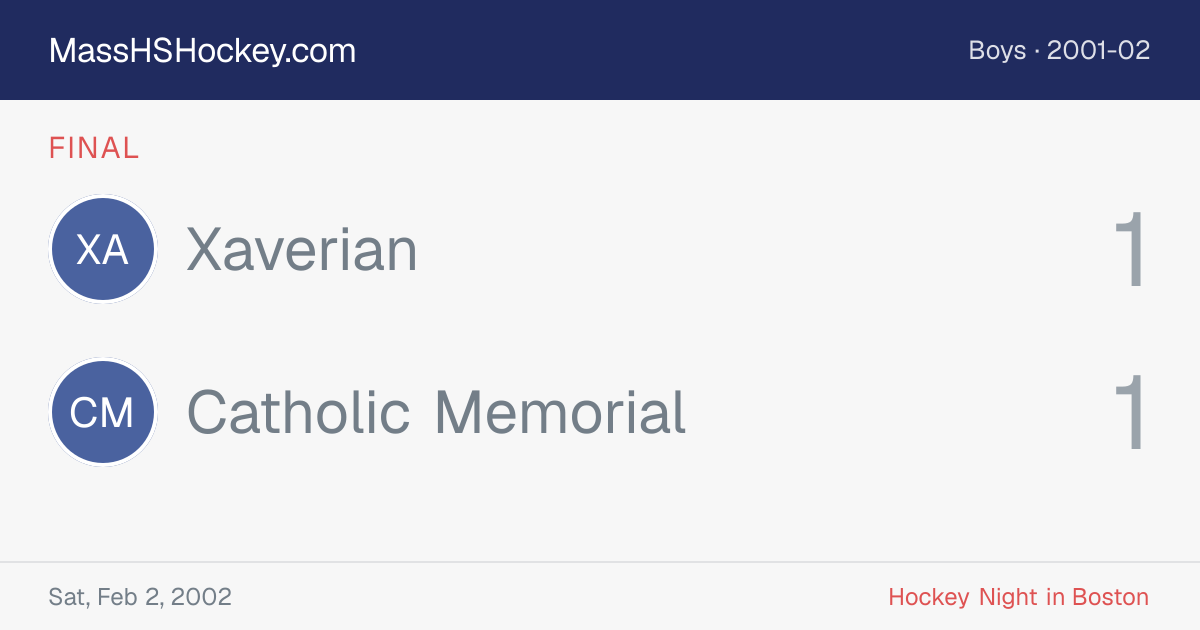 Xaverian at Catholic Memorial score card