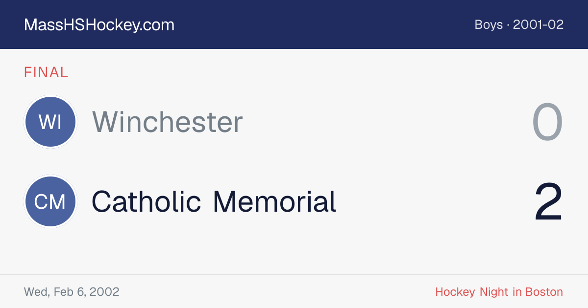 Winchester at Catholic Memorial score card