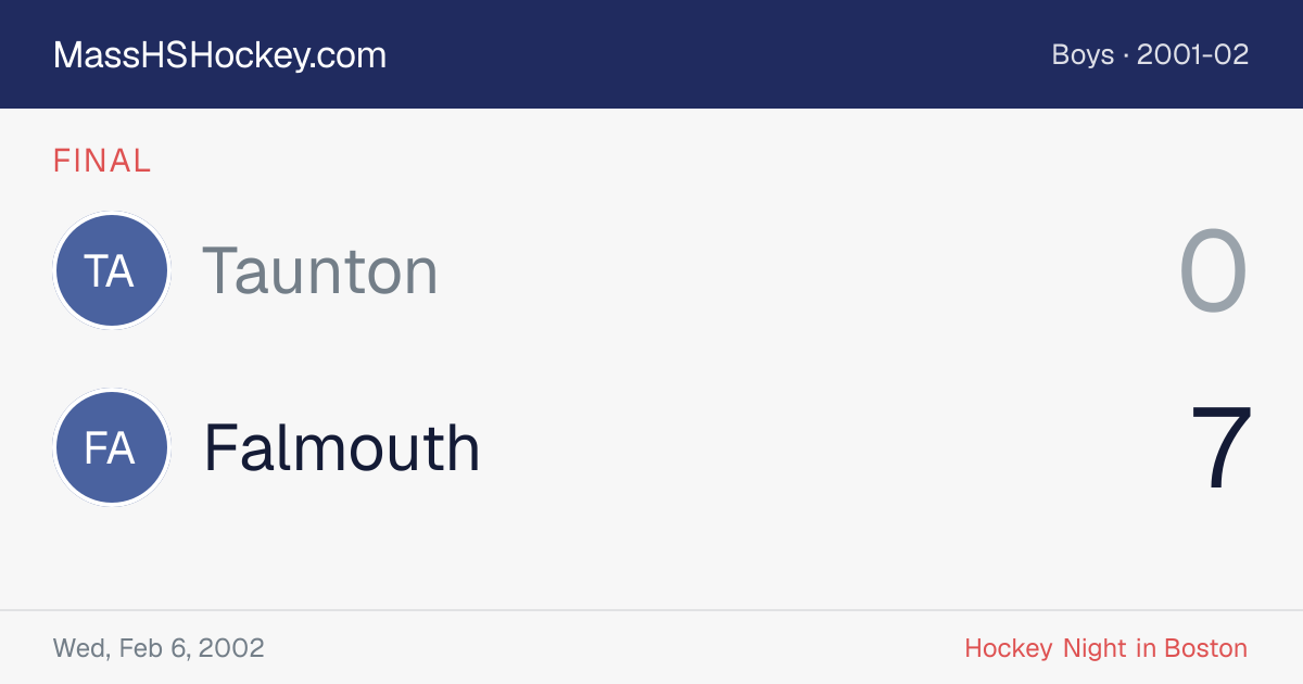 Taunton at Falmouth score card
