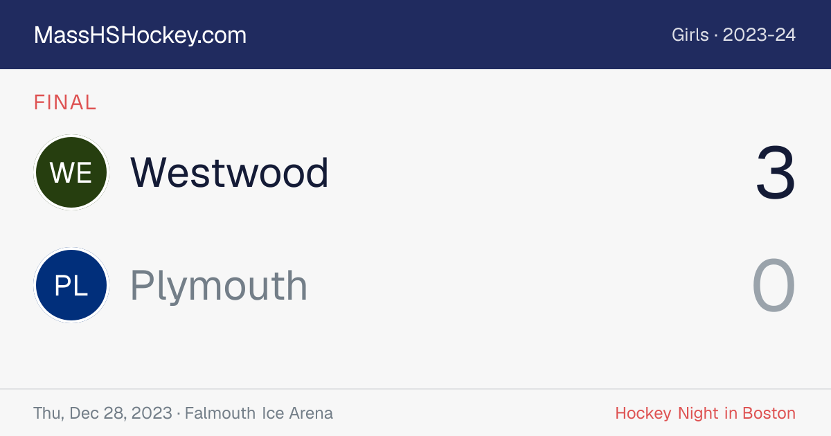 Westwood at Plymouth score card