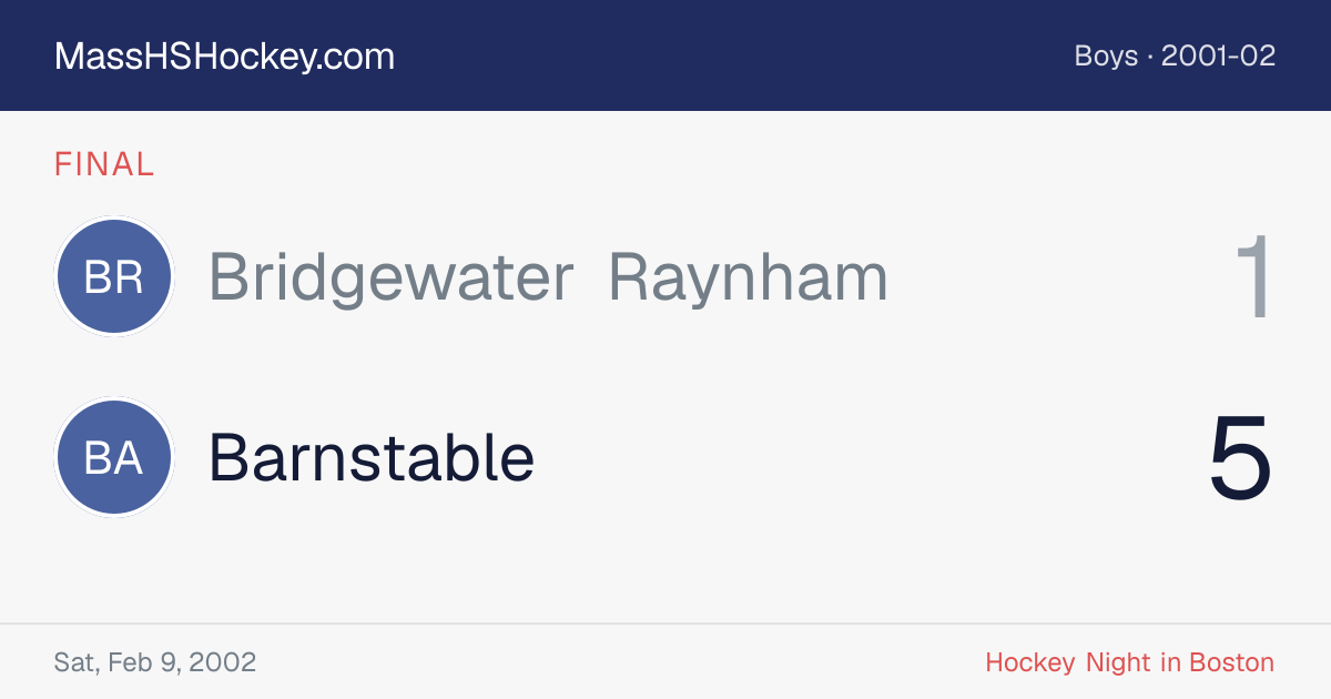 Bridgewater Raynham at Barnstable score card