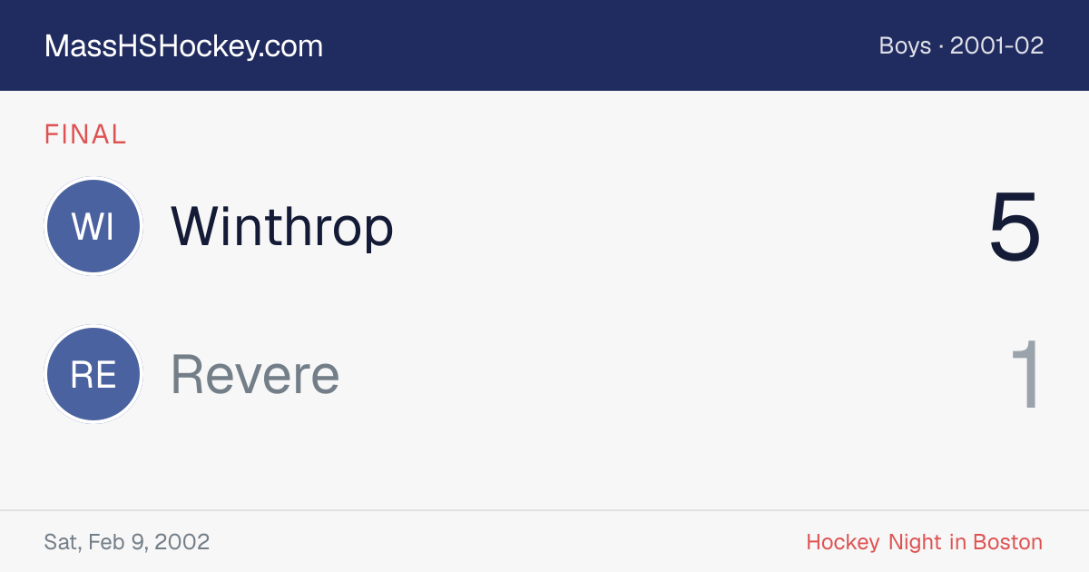 Winthrop at Revere score card