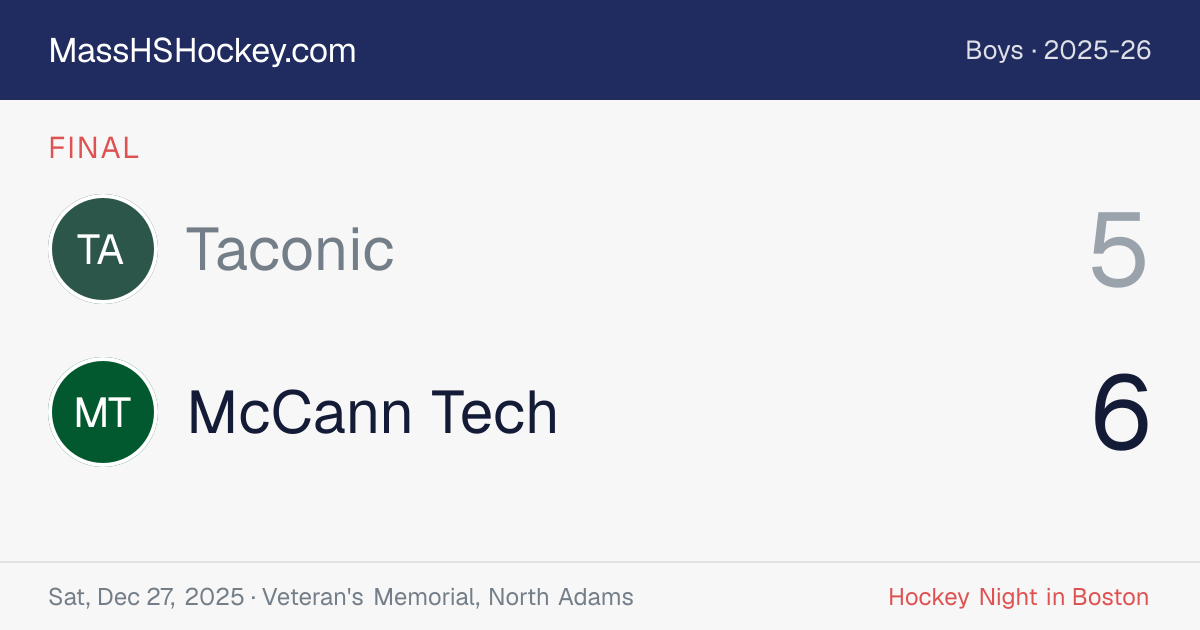 Taconic at McCann Tech score card