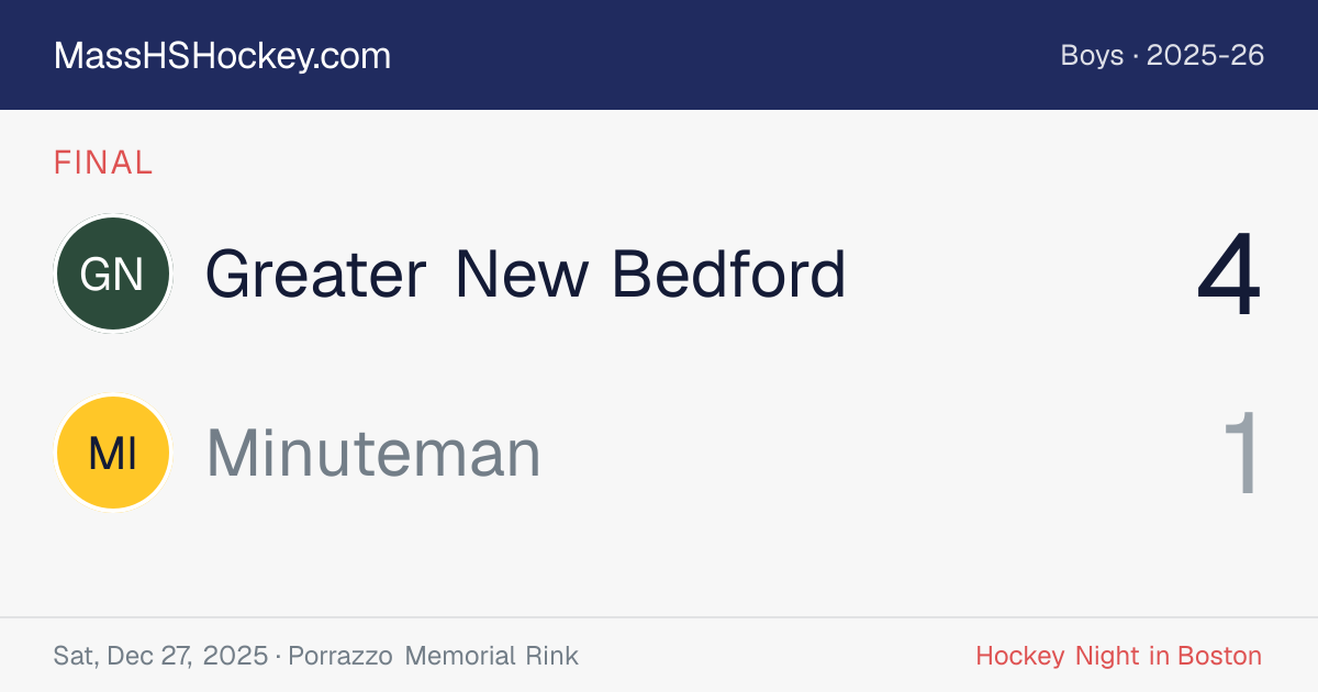 Greater New Bedford at Minuteman score card