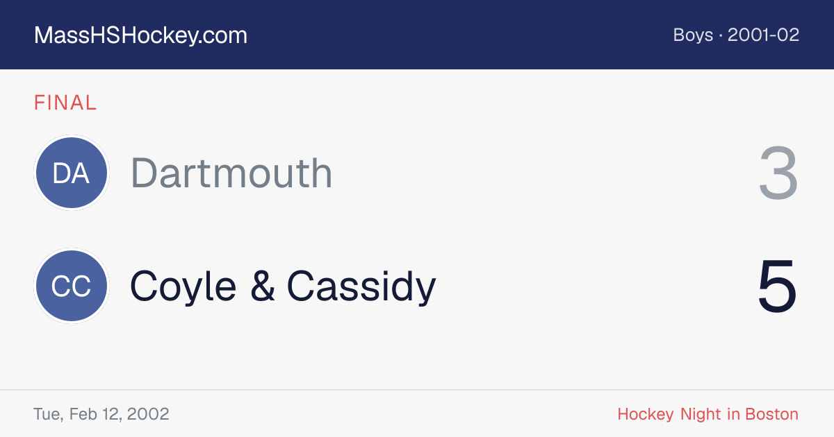 Dartmouth at Coyle & Cassidy score card
