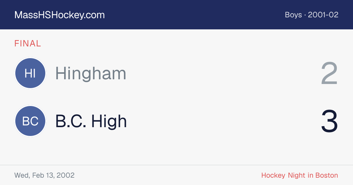 Hingham at B.C. High score card
