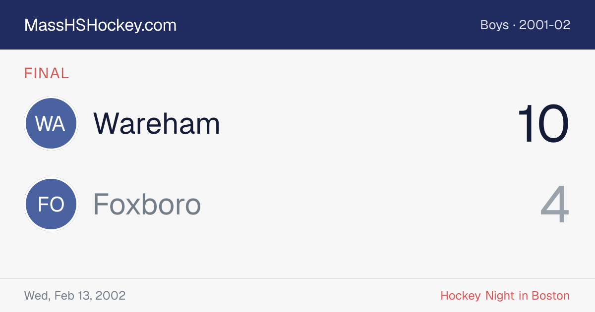 Wareham at Foxboro score card