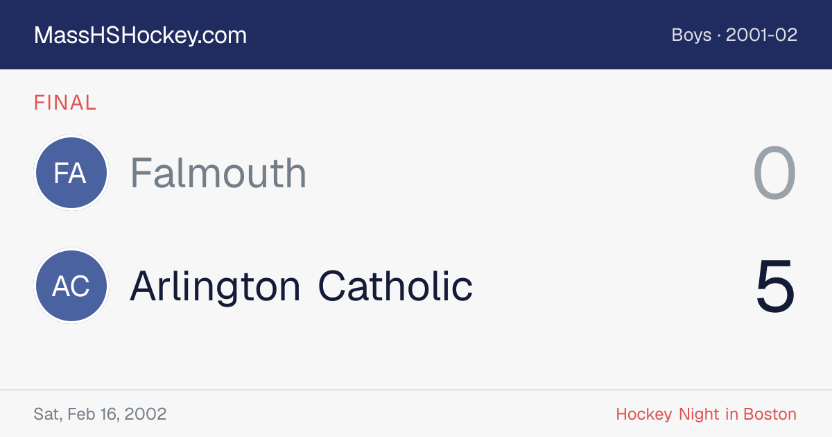 Falmouth at Arlington Catholic score card