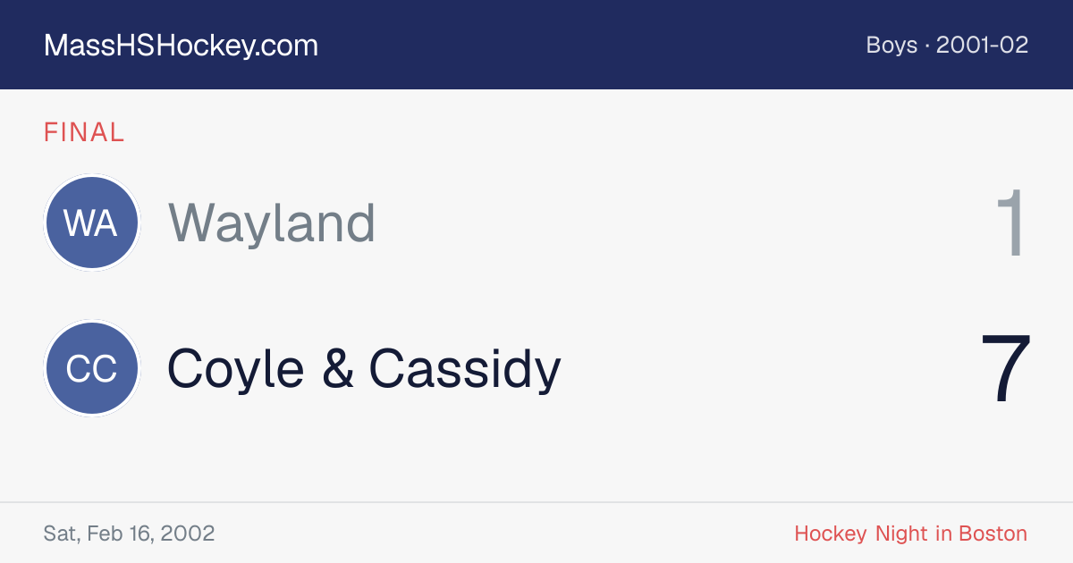 Wayland at Coyle & Cassidy score card