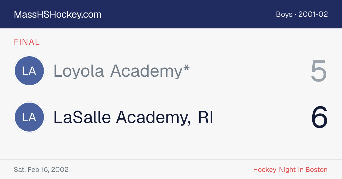 Loyola Academy* at LaSalle Academy, RI score card