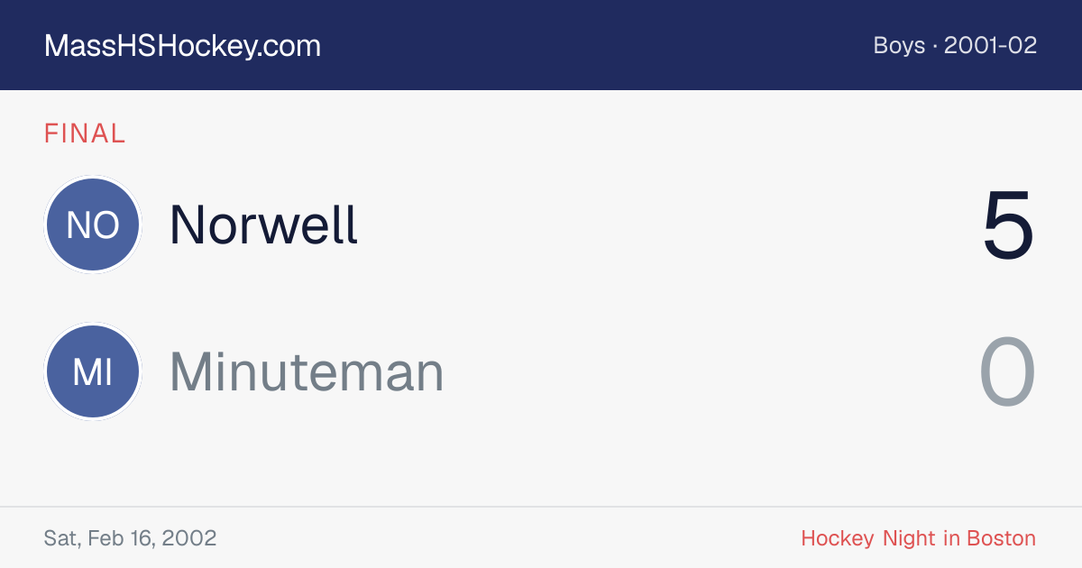 Norwell at Minuteman score card