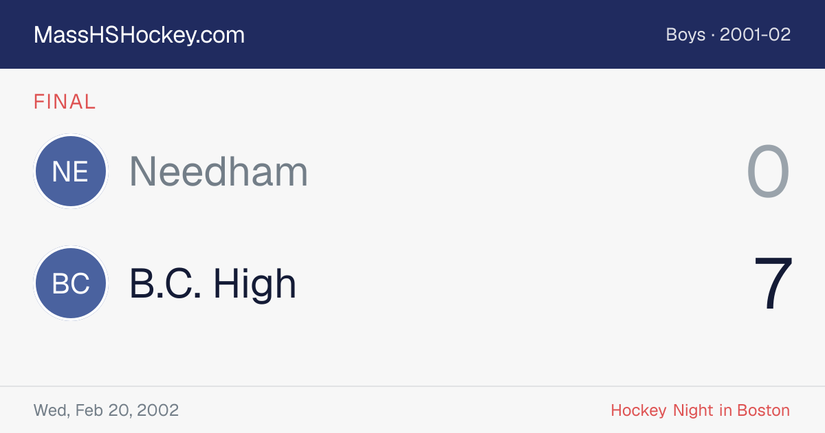 Needham at B.C. High score card