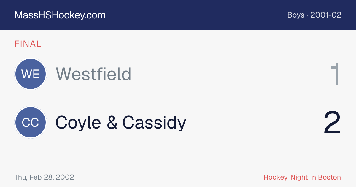 Westfield at Coyle & Cassidy score card