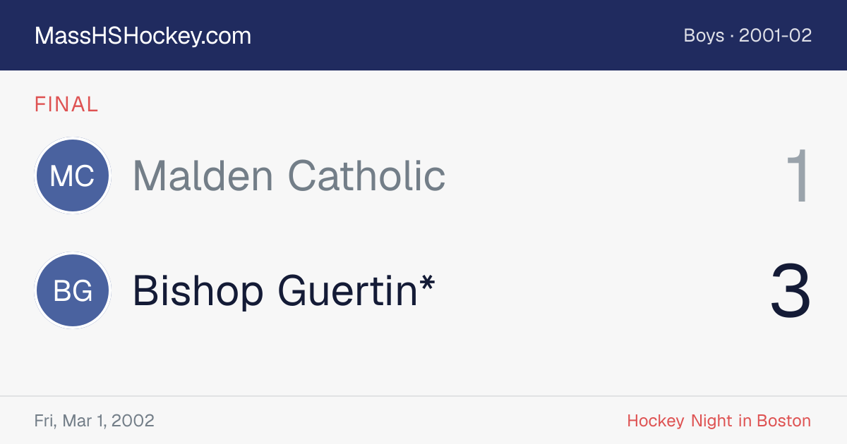 Malden Catholic at Bishop Guertin* score card