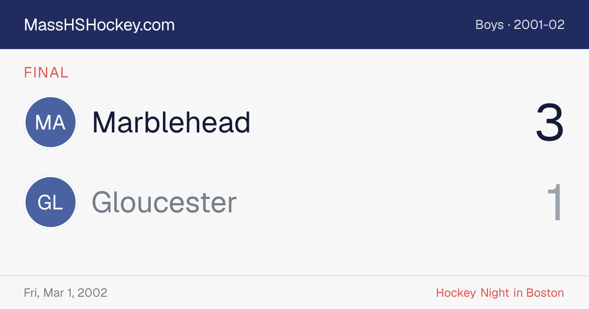 Marblehead at Gloucester score card
