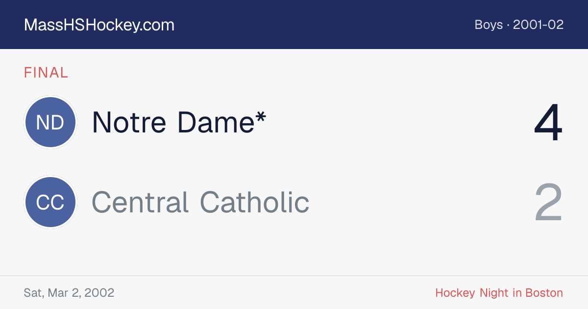 Notre Dame* at Central Catholic score card