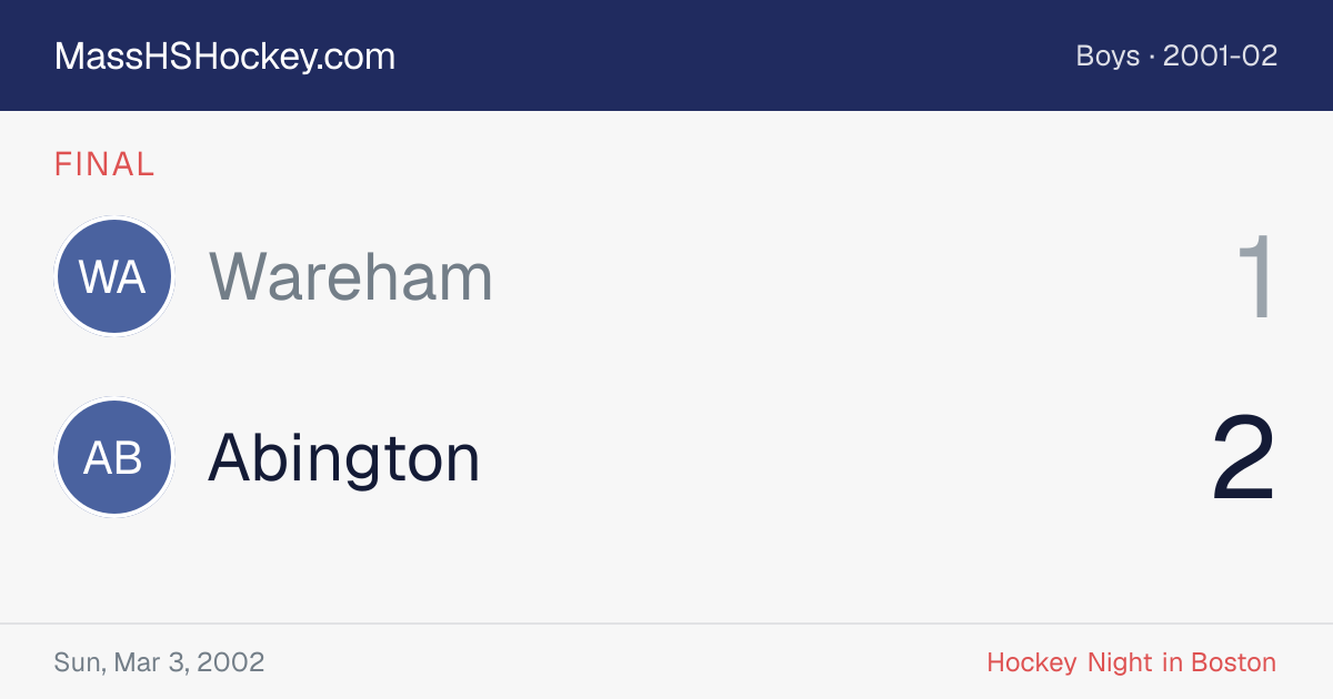 Wareham at Abington score card