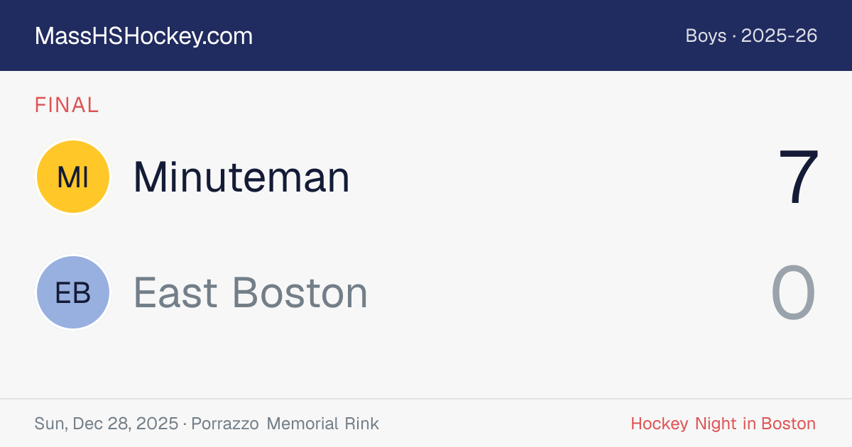 Minuteman at East Boston score card