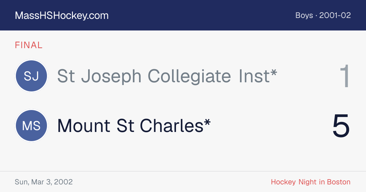 St Joseph Collegiate Inst* at Mount St Charles* score card