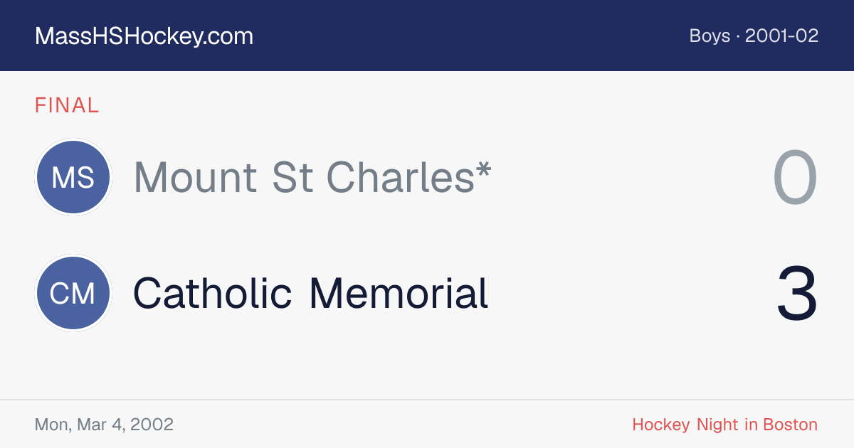Mount St Charles* at Catholic Memorial score card