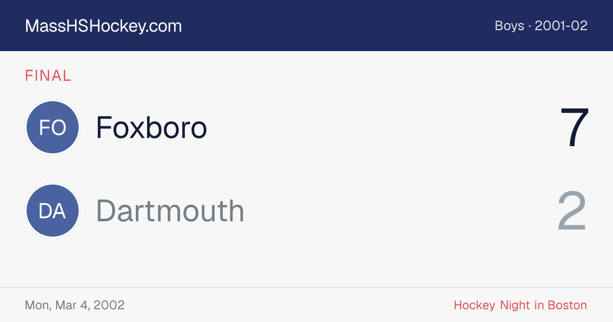 Foxboro at Dartmouth score card