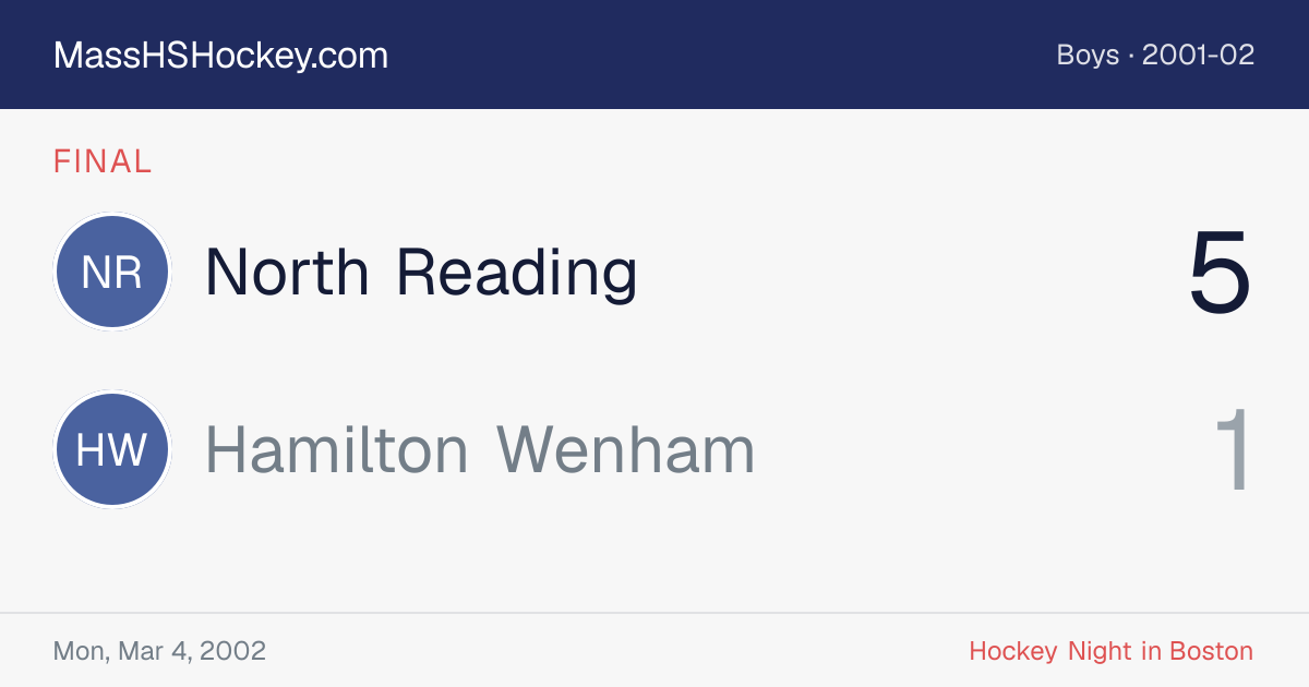 North Reading at Hamilton Wenham score card