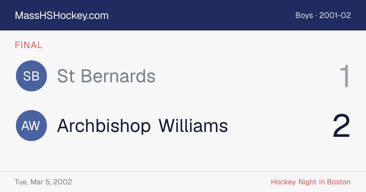 St Bernards at Archbishop Williams score card