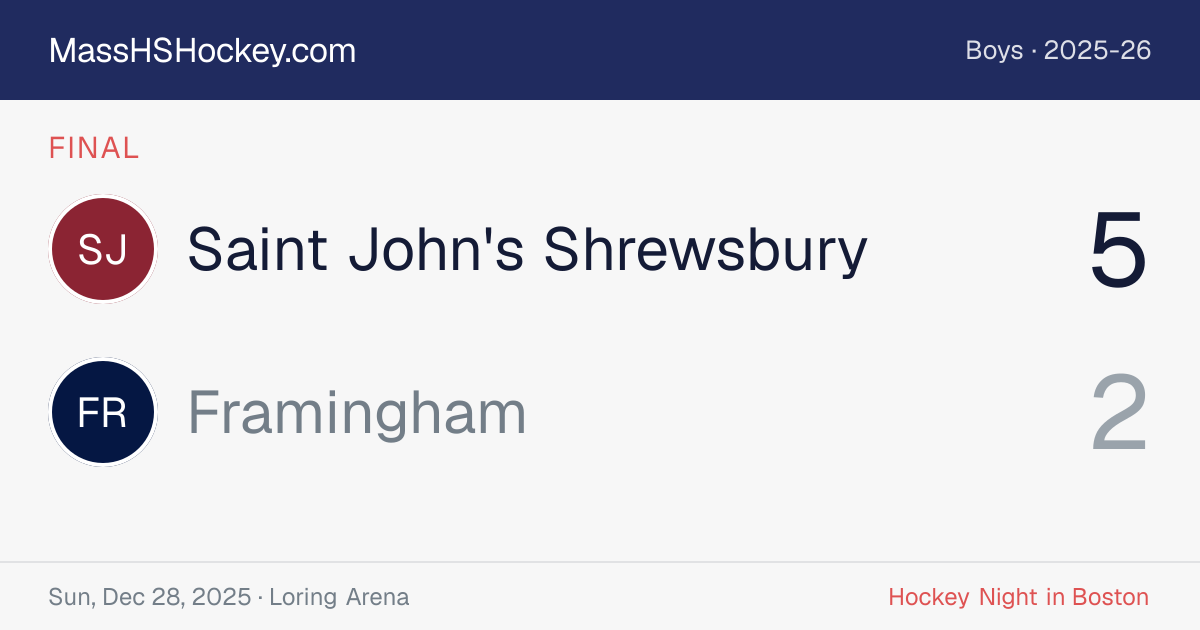 Saint John's Shrewsbury at Framingham score card