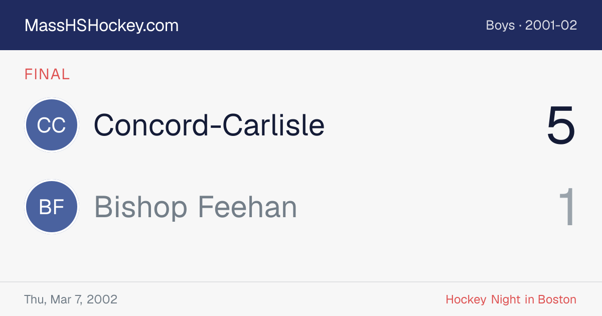 Concord-Carlisle at Bishop Feehan score card