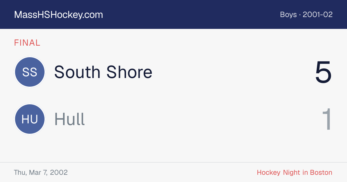 South Shore at Hull score card