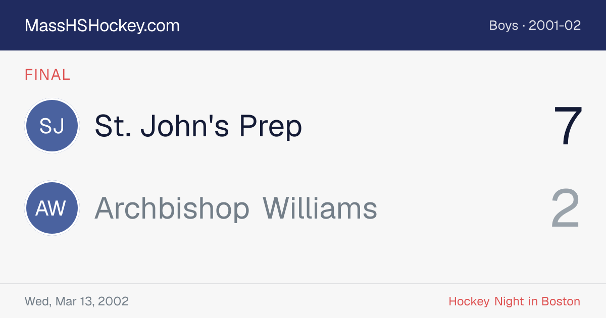 St. John's Prep at Archbishop Williams score card