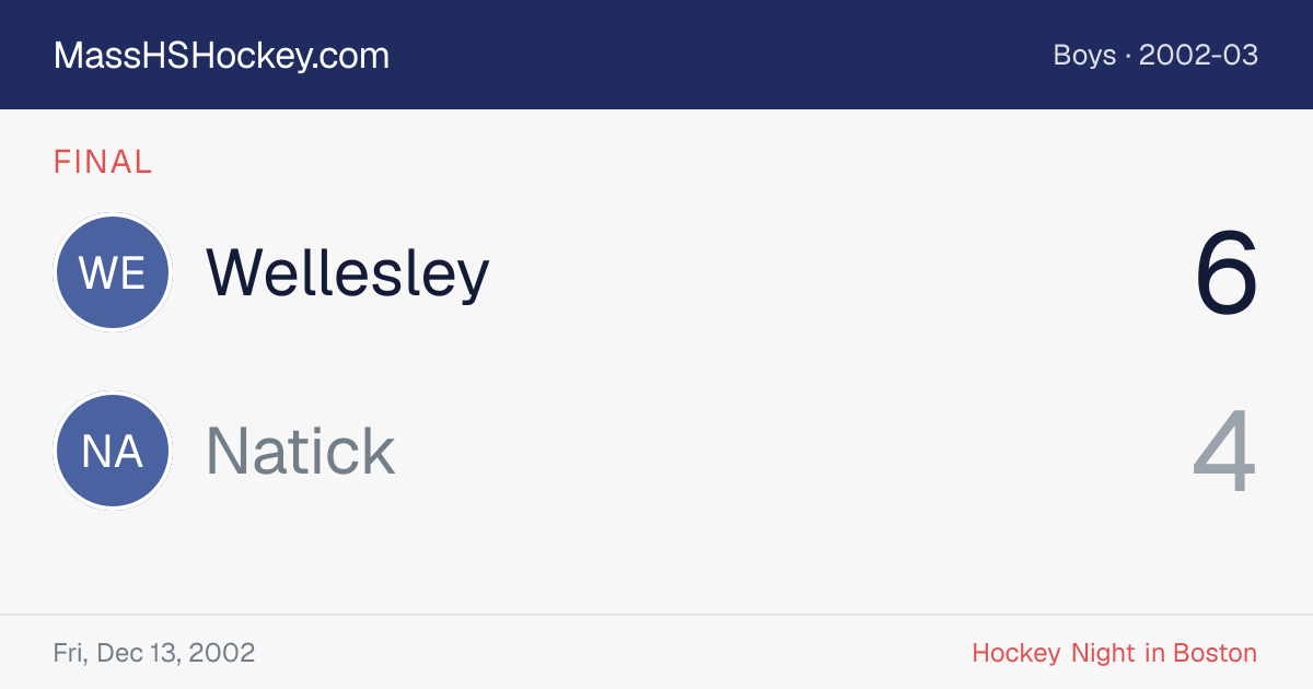 Wellesley at Natick score card