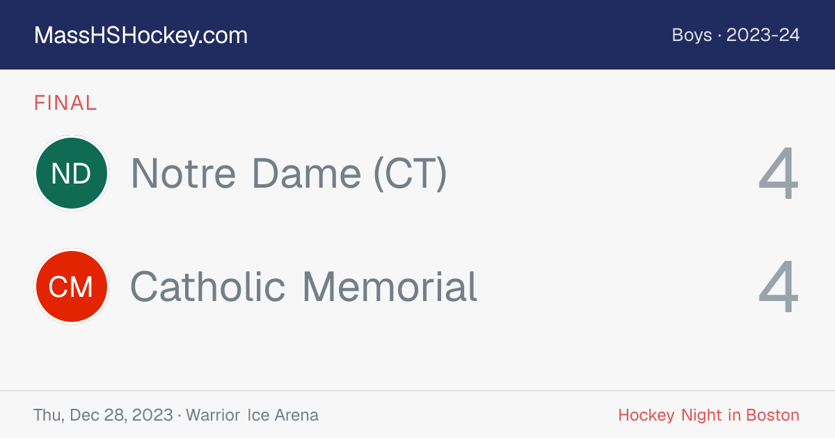 Notre Dame (CT) at Catholic Memorial score card