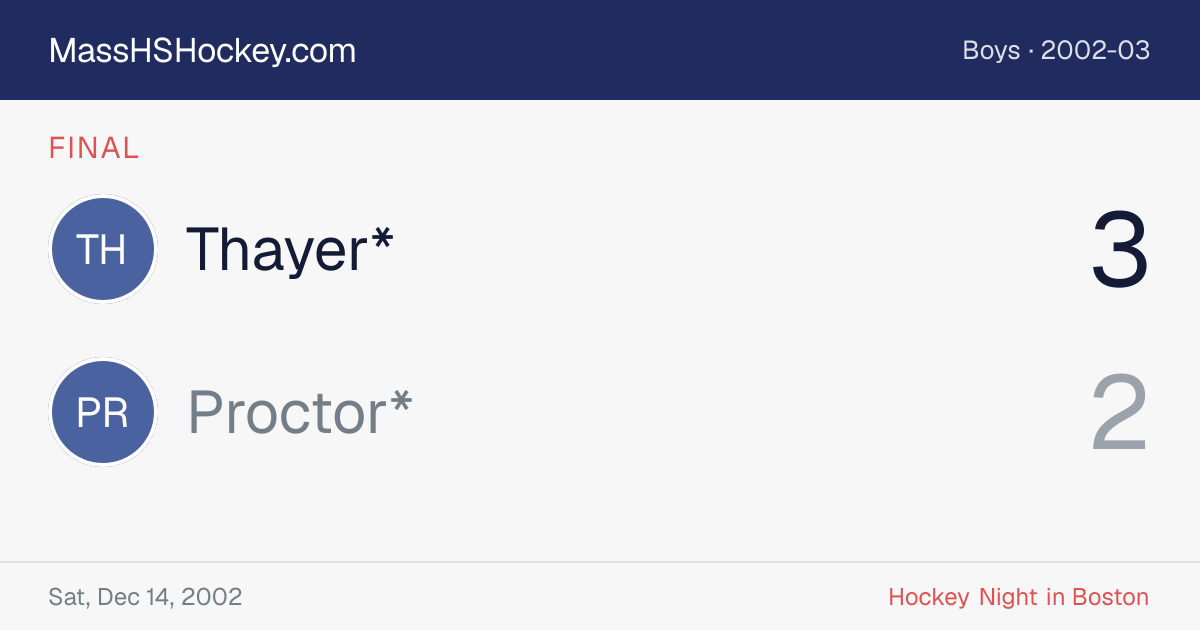 Thayer* at Proctor* score card