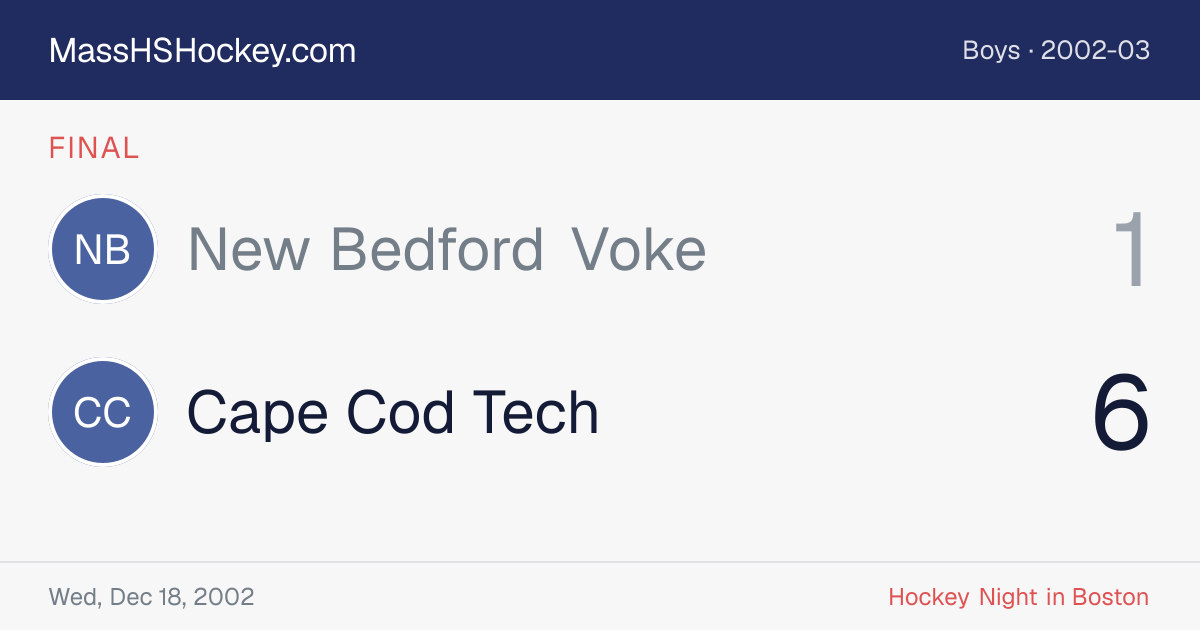 New Bedford Voke at Cape Cod Tech score card
