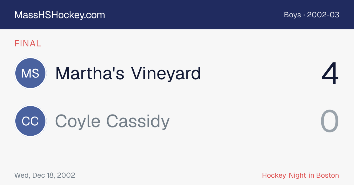 Martha's Vineyard at Coyle Cassidy score card