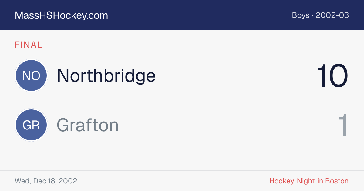 Northbridge at Grafton score card