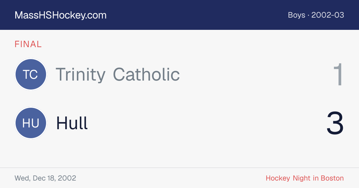 Trinity Catholic at Hull score card